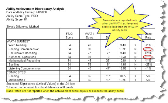 wais iv administration and scoring manual pdf